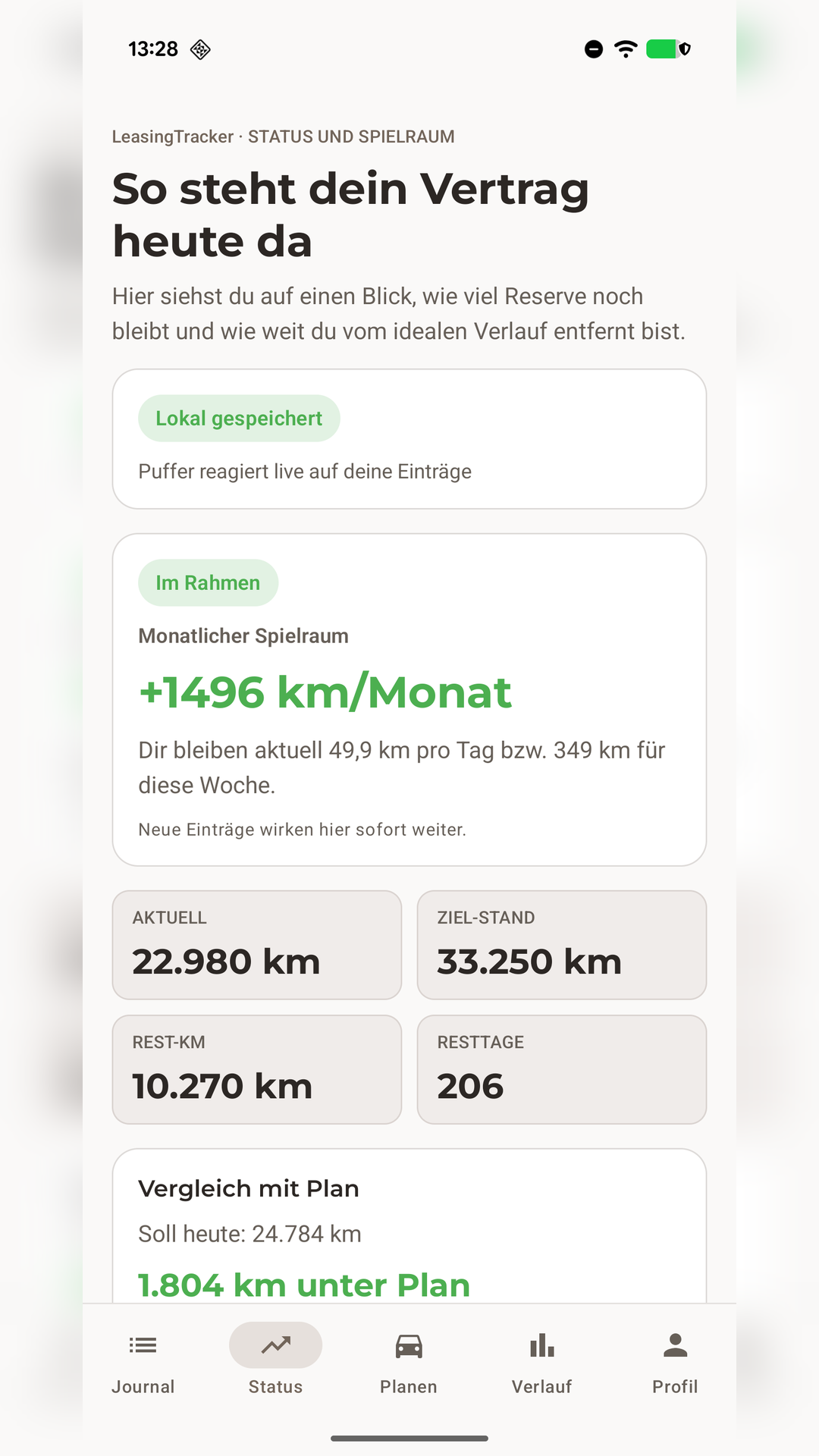LeasingTracker Dashboard mit Status, monatlichem Spielraum, aktuellem Kilometerstand und Restkilometern