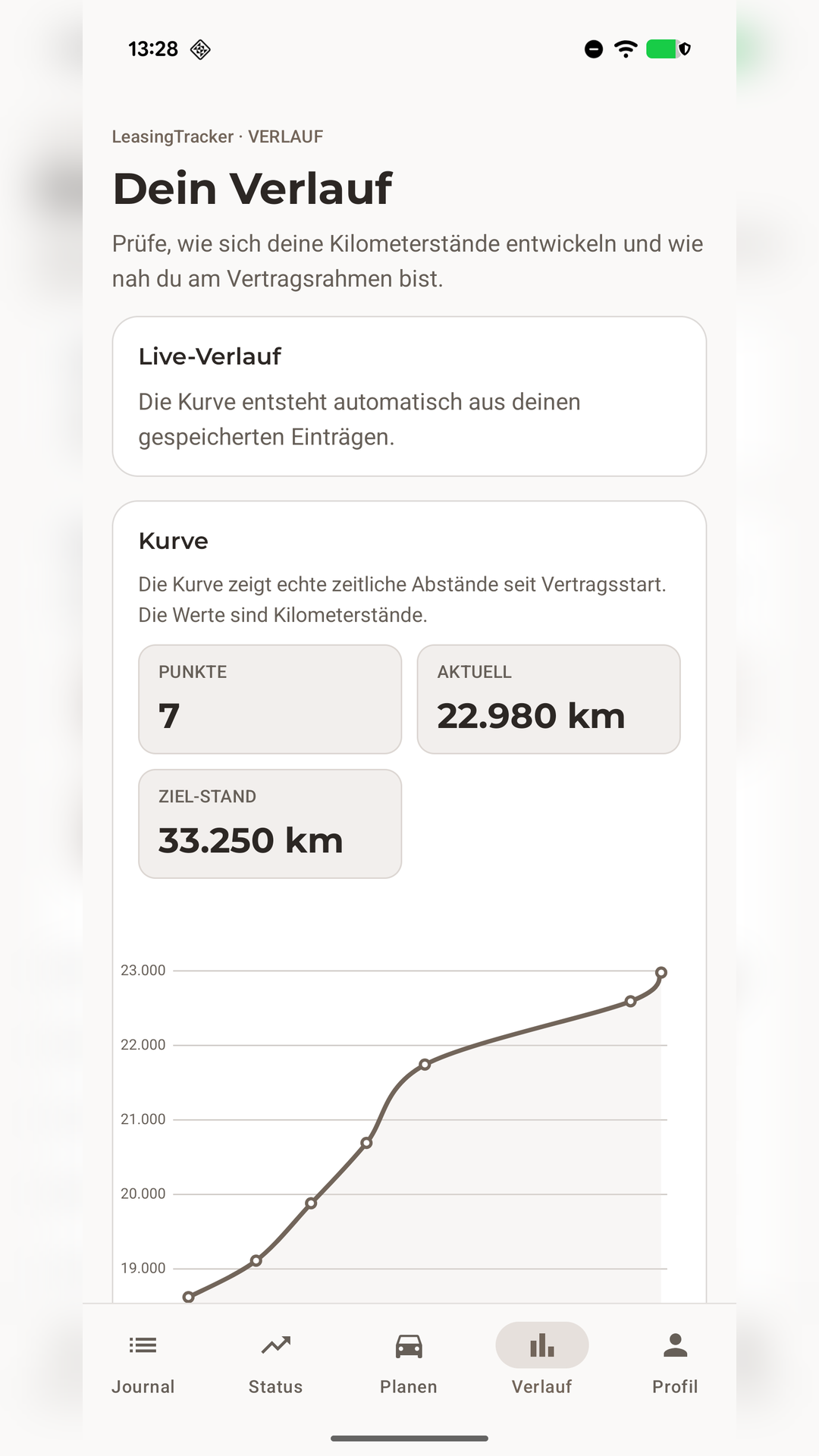 LeasingTracker Verlauf mit Einträgen, Trendkurve und Vertragslimit